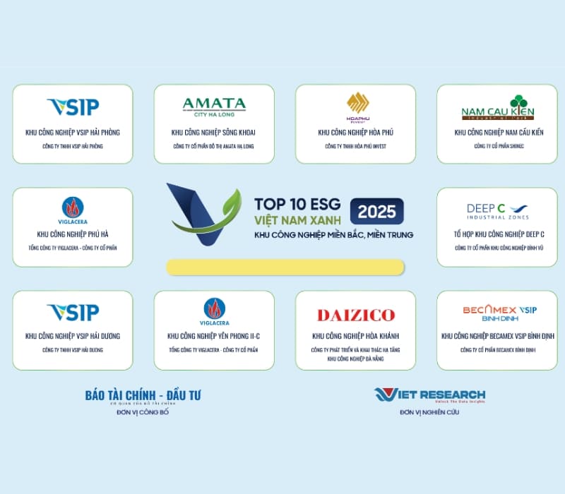 danh sách KCN xanh miền bắc và trung việt nam 2025