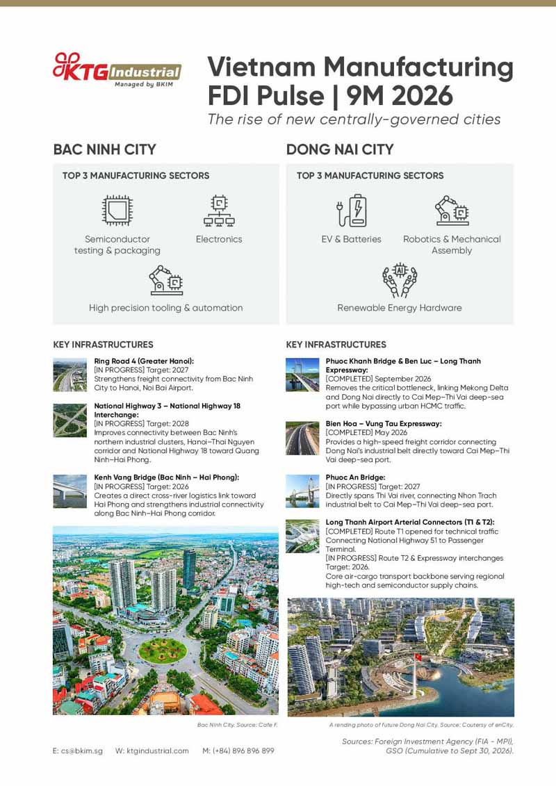 Infographic các ngành sản xuất trọng điểm 