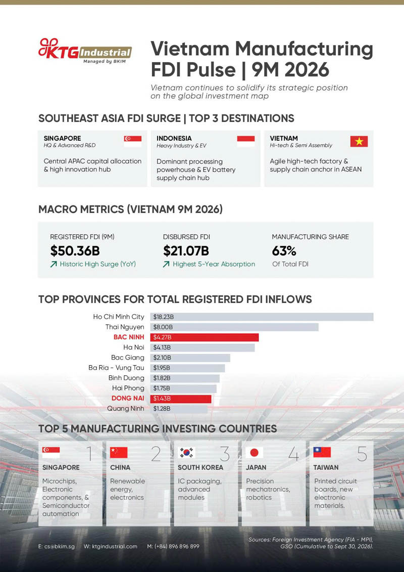 Infographic về vốn đầu tư trực tiếp nước ngoài